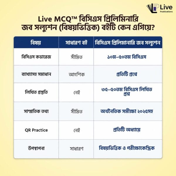 Live MCQ বিসিএস প্রিলিমিনারি জব সল্যুশন (বিষয়ভিত্তিক)