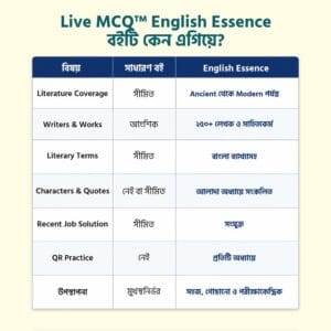 ENglish-Essence-Website-Image-3 Live MCQ English Essence
