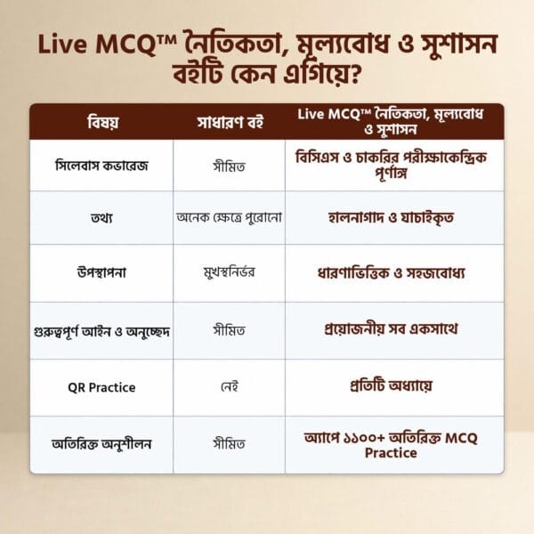 Ethics-Website-Image-3 Live MCQ নৈতিকতা, মূল্যবোধ ও সুশাসন