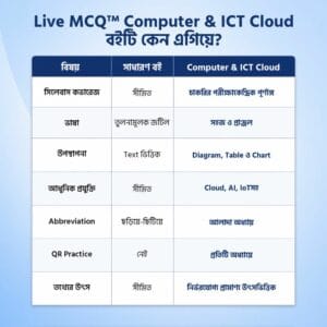 Live MCQ Computer & ICT Cloud