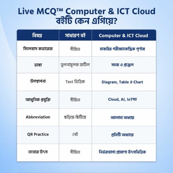 Live MCQ Computer & ICT Cloud