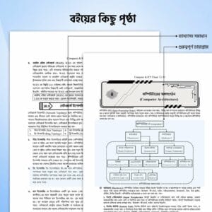 Live MCQ Computer & ICT Cloud