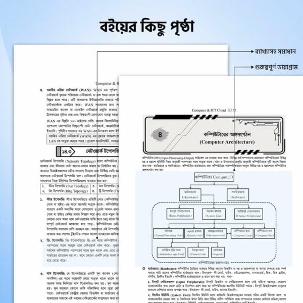 Live MCQ Computer & ICT Cloud
