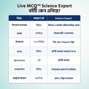 Live MCQ Science Expert