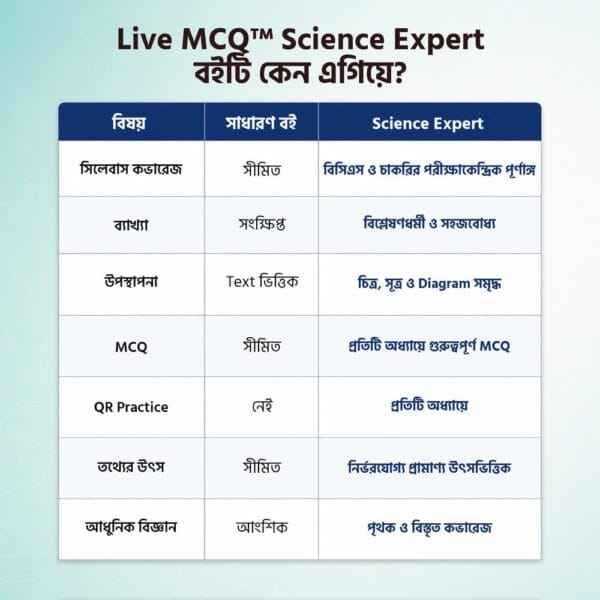 Live MCQ Science Expert