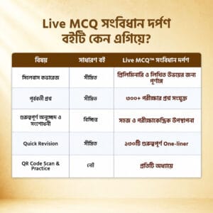 Live MCQ সংবিধান দর্পণ
