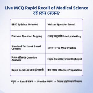 Live MCQ Rapid Recall of Medical Science (Part 1 & 2)