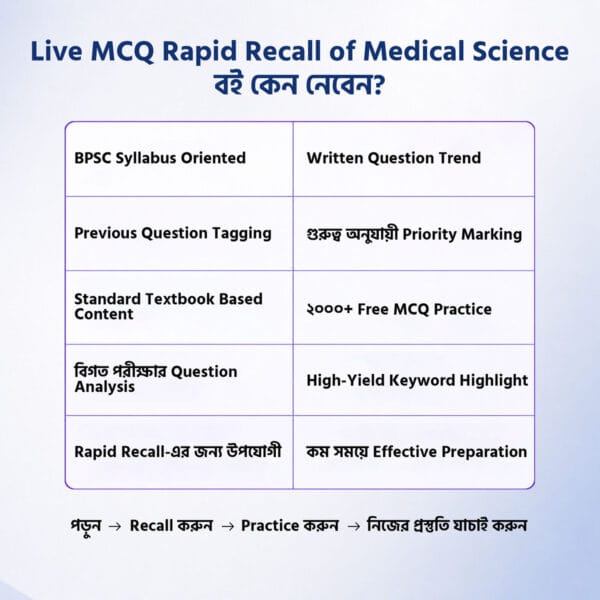 Live MCQ Rapid Recall of Medical Science (Part 1 & 2)